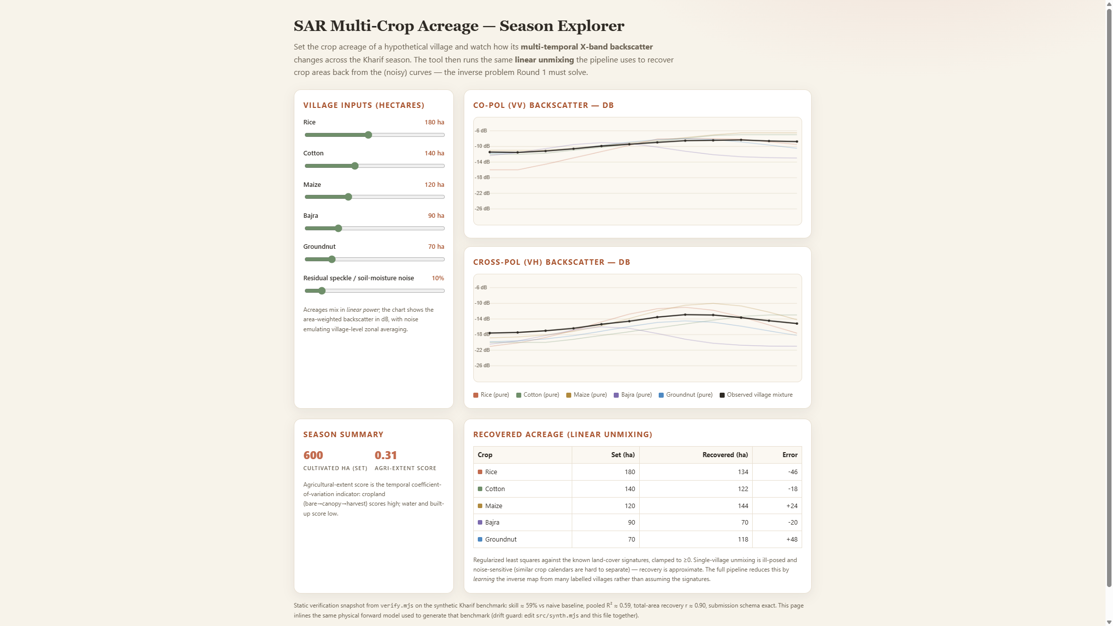 SAR Multi-Crop Acreage Estimator